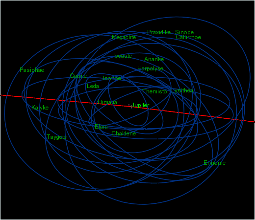 Jupiter's high inclination moons animated.