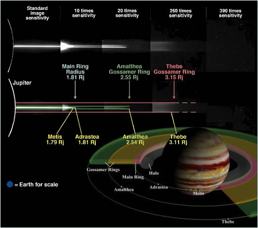 Jupiter Ring Diagram